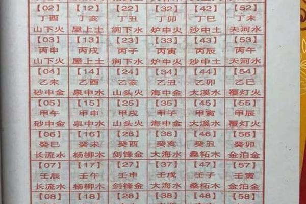 在线免费八字算命