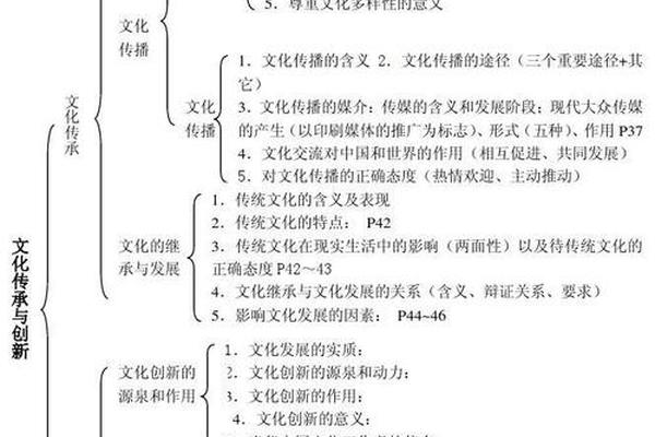 文化的传承与创新知识点、运用文化传承与创新的有关知识