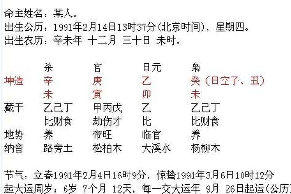 八字看第一次