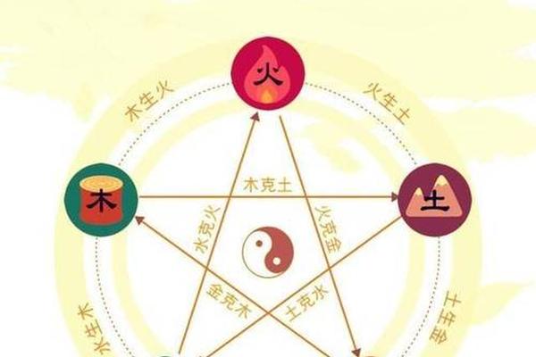 济缘八字