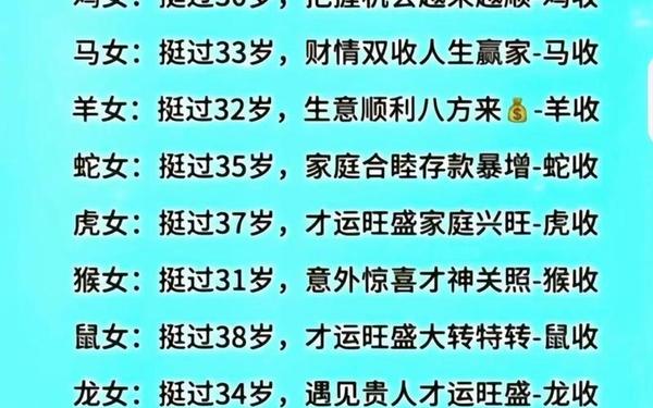 属狗人今年多大年龄了啊 属狗人今年多大年龄了啊