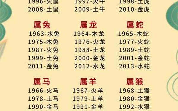 五行属土的属相 五行属土的属相