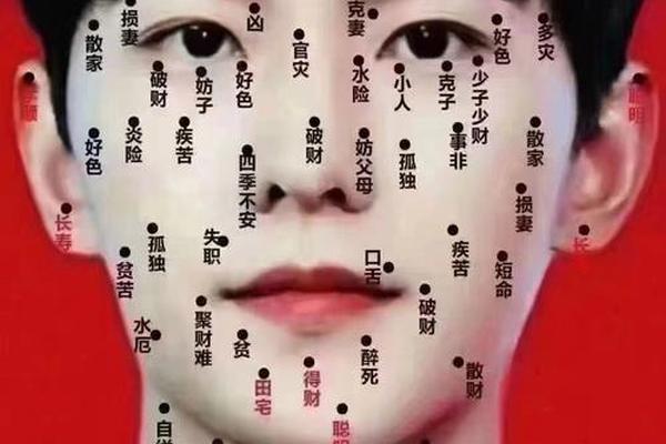 痣相是镜子;眼子和痣的区别
