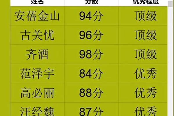 姓名打分接口