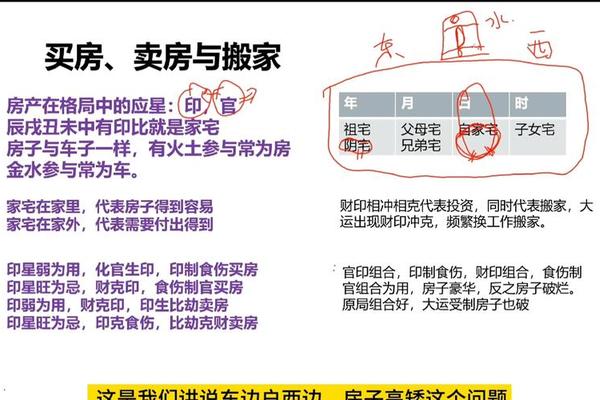 八字看搬家 八字看搬家