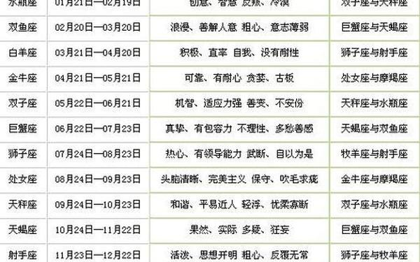 十二星座的月份表阳历 十二星座的幸运颜色 十二星座的月份表阳历 十二星座的幸运颜色
