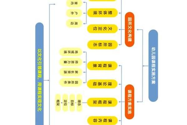 幼儿园本土文化融入幼儿园课程,幼儿园课程实施的三种取向包括