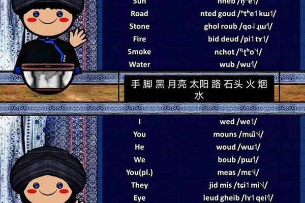少数民族文化英语、少数民族英文