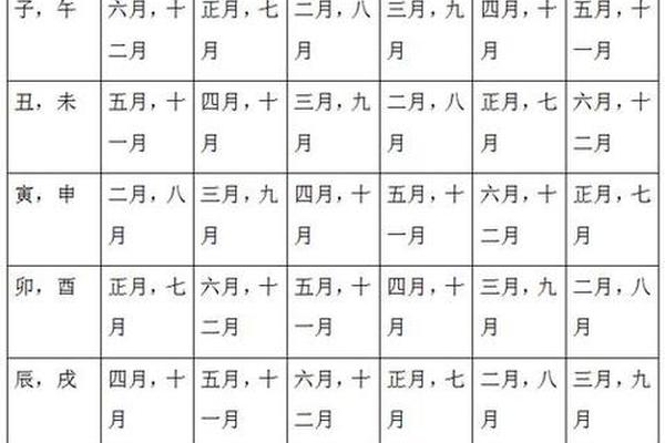 古老婚配八字