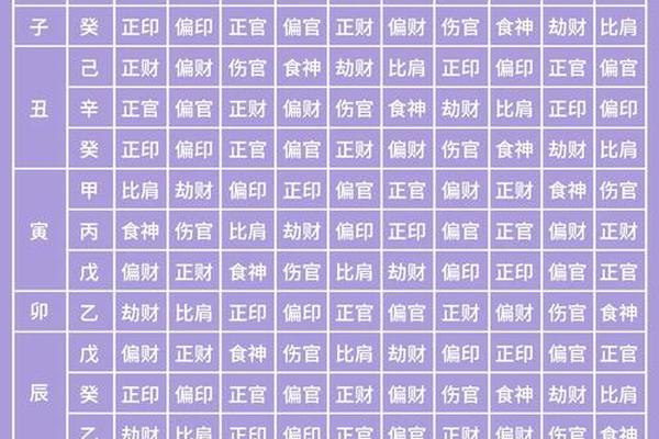三藏八字算命