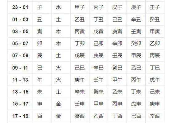 名字八字查询