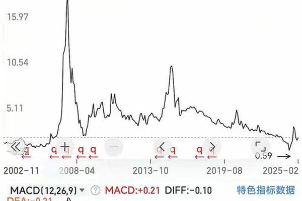 东方文化股票行情,东方股票行情601515
