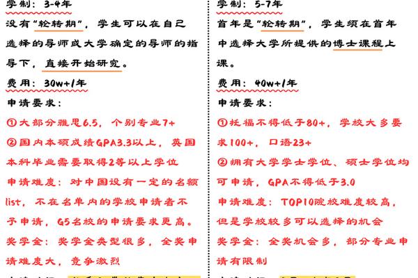 英国姓名与美国姓名格式