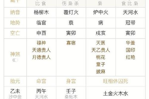 八字起名测试打分