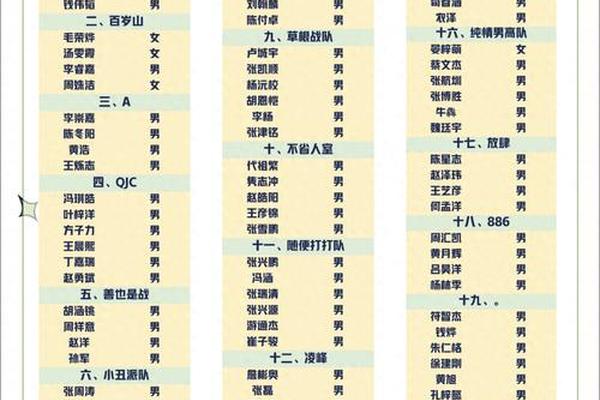参加比赛团体姓名