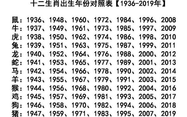 1982年5月26日是什么星座(1982年属狗的最佳婚配) 1982年5月26日是什么星座(1982年属狗的最佳婚配)