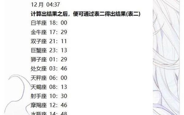 4月22日是什么星座金牛和金牛,金牛4月22的上升星座