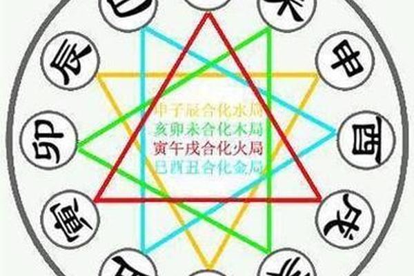 测八字阴阳