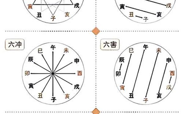 辰的三合和6合 辰的三合和6合