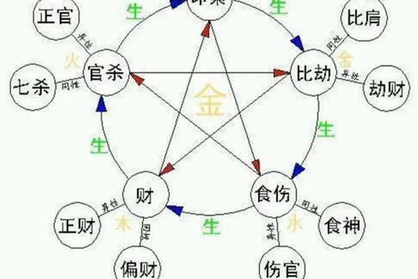 人生八字