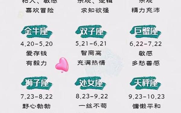 1到12月的星座,1至12月的星座的顺序