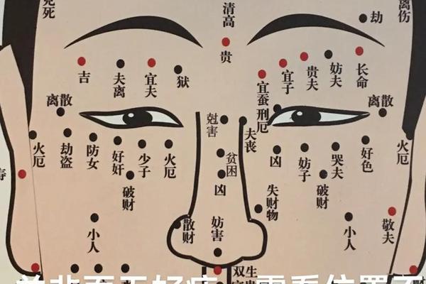 克夫相有痣骚妇,妨夫痣是什么意思