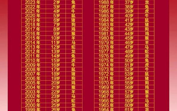 2025年年龄查询表 2025年虚岁年龄表 2025年年龄查询表 2025年虚岁年龄表