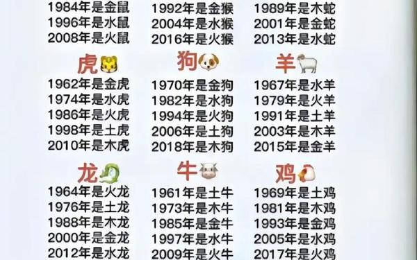 属狗的是哪年出生的多大了 属狗的是哪年出生的多大了