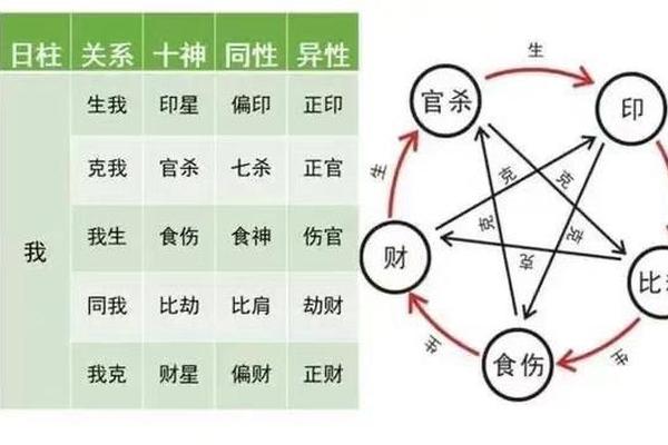 八字主星和副星