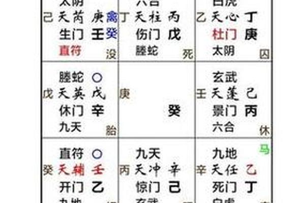 元亨八字排盘