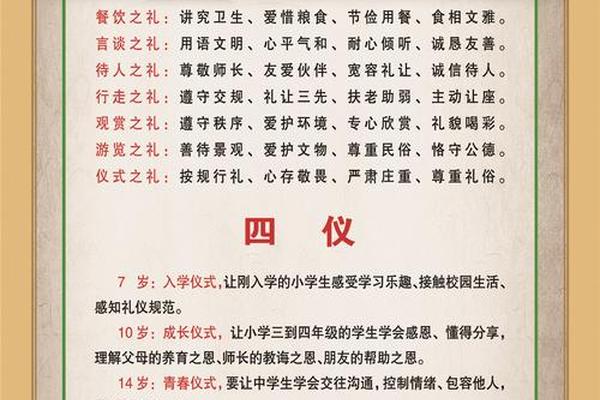 中华传统礼仪书 国家标准有哪些 中国传统礼仪有哪些 中华传统礼仪书 国家标准有哪些 中国传统礼仪有哪些