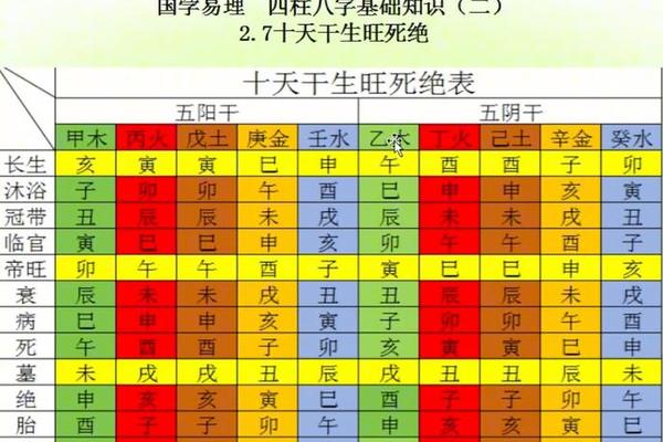 四柱八字基础