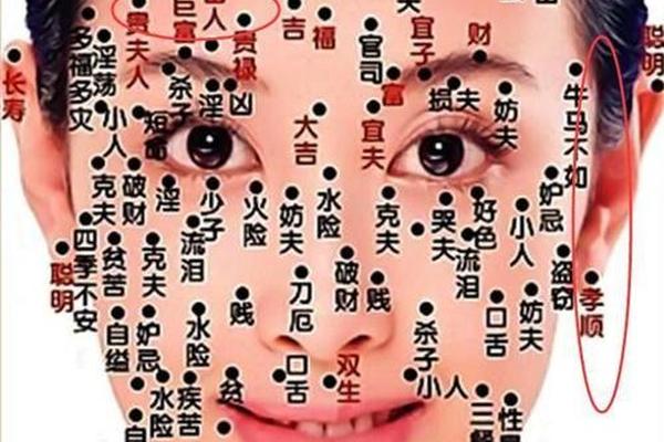 旺夫相痣图片 什么样女人最旺夫相