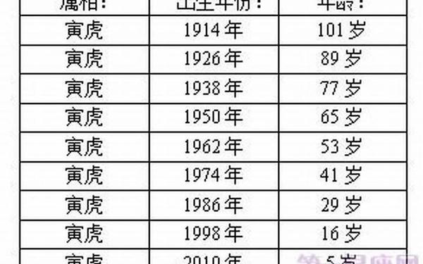 属虎70几岁_属虎年份表和年龄
