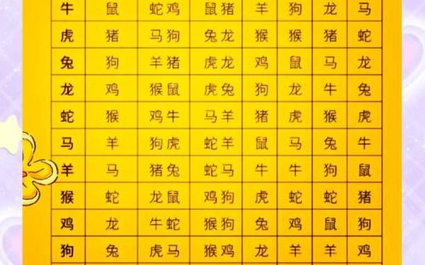 属猴和什么属相最配最合适呢—属猴犯冲的三个属相 属猴和什么属相最配最合适呢—属猴犯冲的三个属相