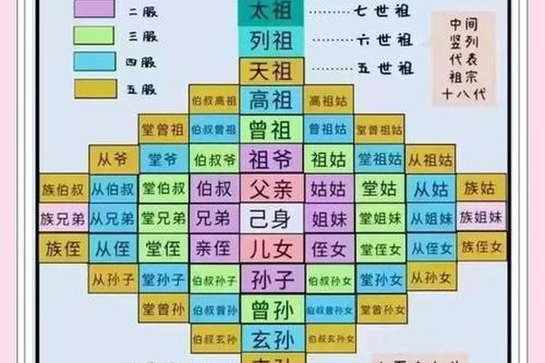 宗祠文化传承祭拜礼仪;祭祀礼仪步骤 宗祠文化传承祭拜礼仪;祭祀礼仪步骤