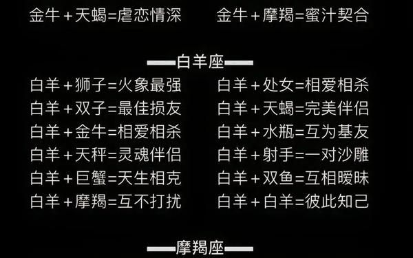 十二星座婚姻配对表图解 十二星座情侣配对 十二星座婚姻配对表图解 十二星座情侣配对