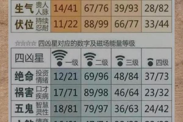 免费姓名吉凶