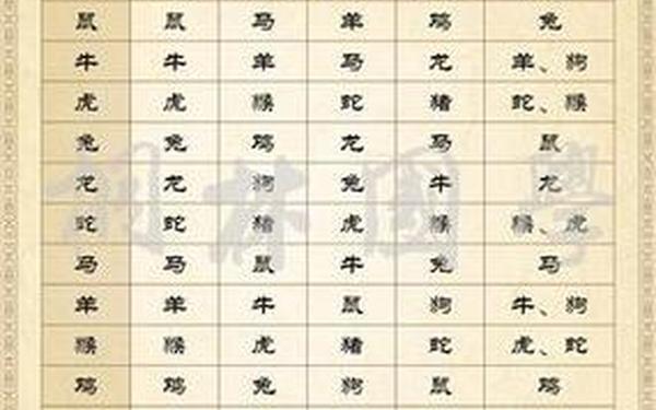 12岁属啥的 12岁属啥的