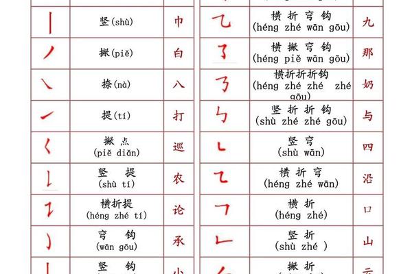 姓名按姓名笔画排序