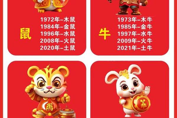 2020年属鼠五行属于什么命