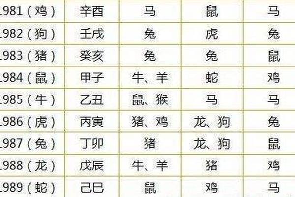 属牛最忌讳的两个属相表格(属牛忌讳什么属相)