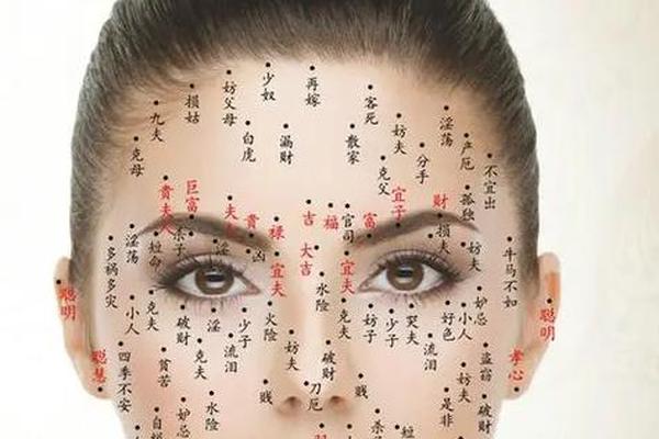 看看脸上的痣相_从脸上的痣看面相准吗