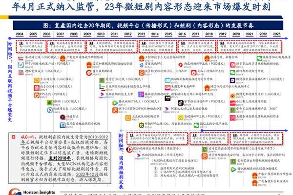 文化内容产业相关战略;文化产业有哪些战略走向