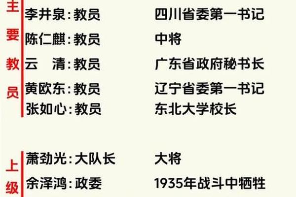 姓名叫红军