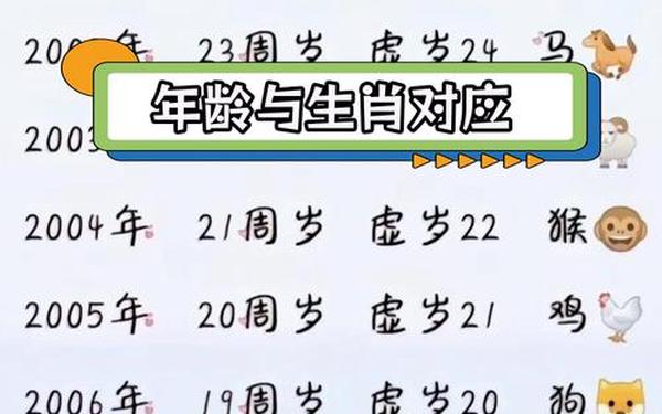 属虎的2025年多大了虚岁呢(2025年属虎的年龄表) 属虎的2025年多大了虚岁呢(2025年属虎的年龄表)