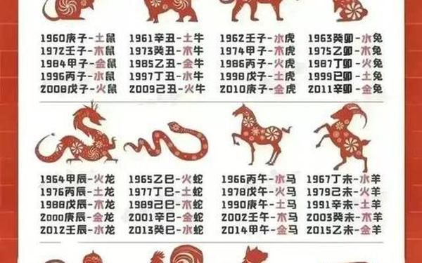 1981年属什么生肖属相属(1981年是什么年) 1981年属什么生肖属相属(1981年是什么年)