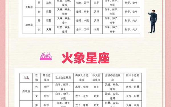 星座配对查询婚姻—星座配对免费查询 星座配对查询婚姻—星座配对免费查询