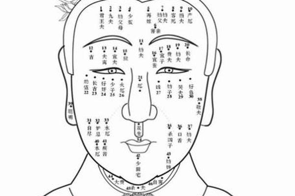 女人旺财旺桃花痣相、桃花运的痣长在哪里
