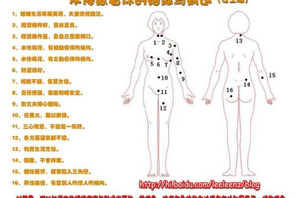 痣相全身挂图,人体全身痣相图解 痣相全身挂图,人体全身痣相图解